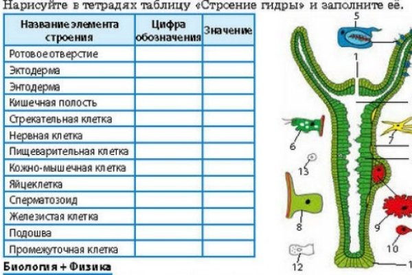 Кракен продажа наркотиков