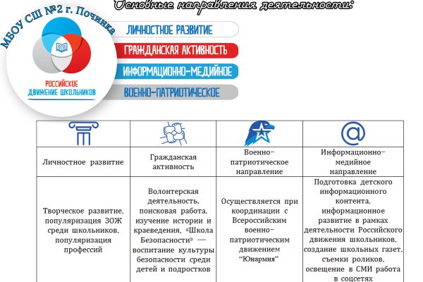 Сайт наркотиков купить